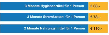 Geringe Summen, um zu helfen